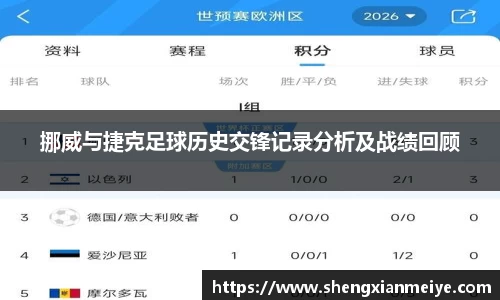挪威与捷克足球历史交锋记录分析及战绩回顾