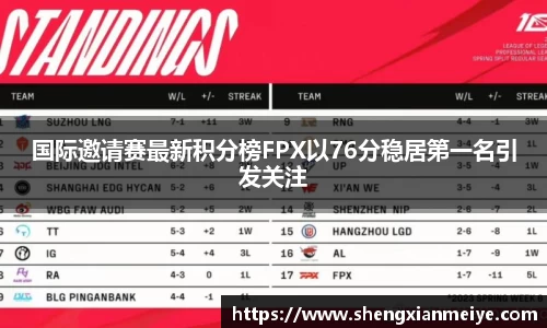 国际邀请赛最新积分榜FPX以76分稳居第一名引发关注